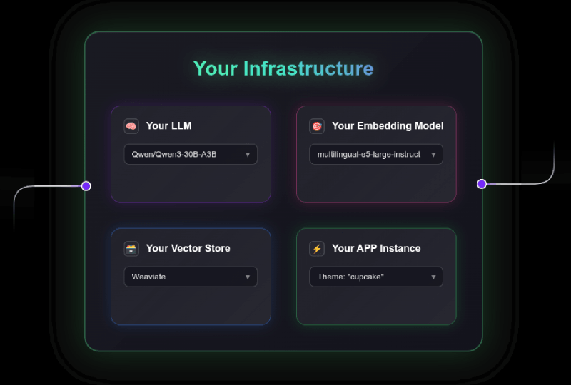 Privacy-First & Open-Weight Models